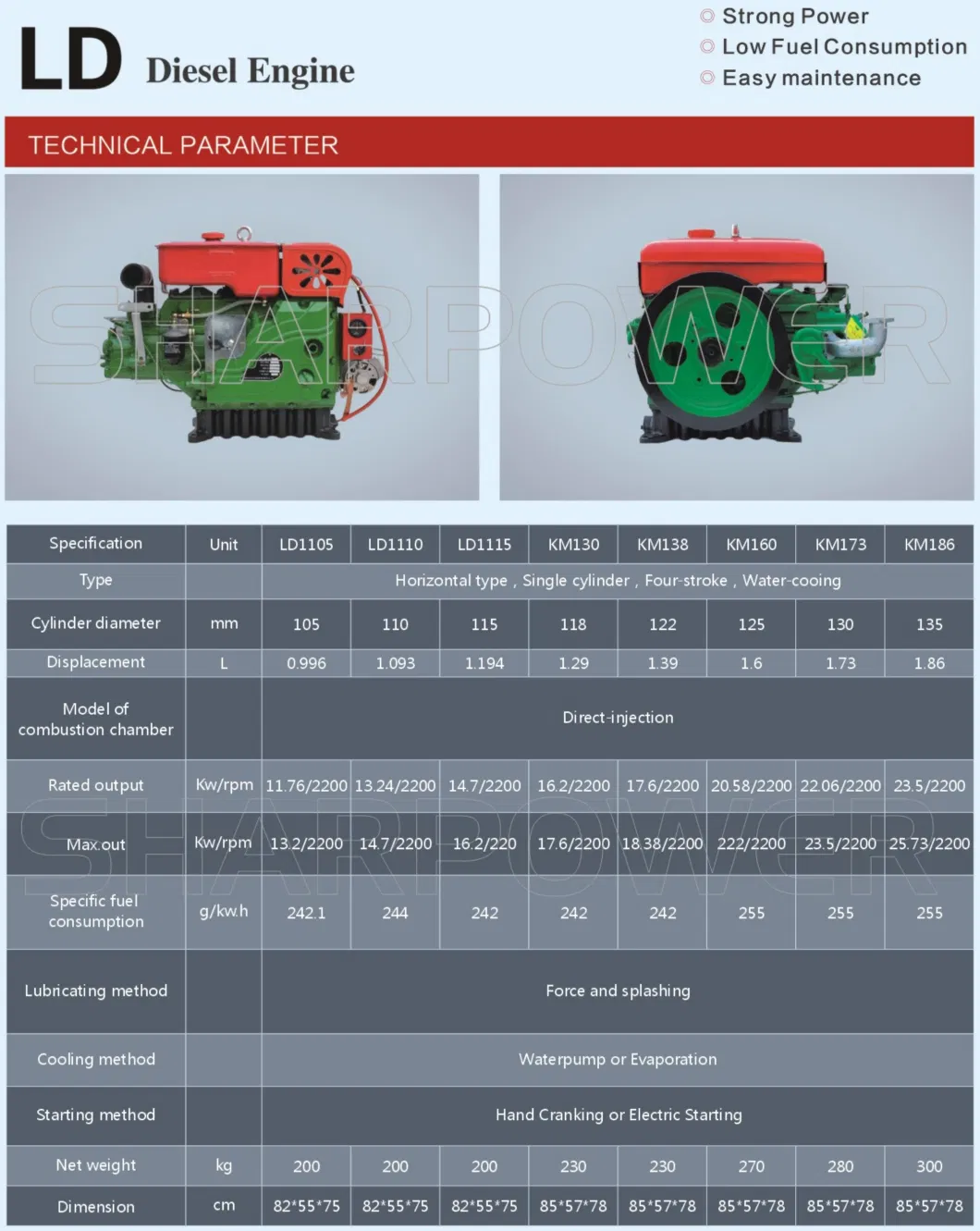 Changfa Type Zs1115 22HP 24HP 4 Stroke Marine Horizontal Single Cylinder Stationary Diesel Engine