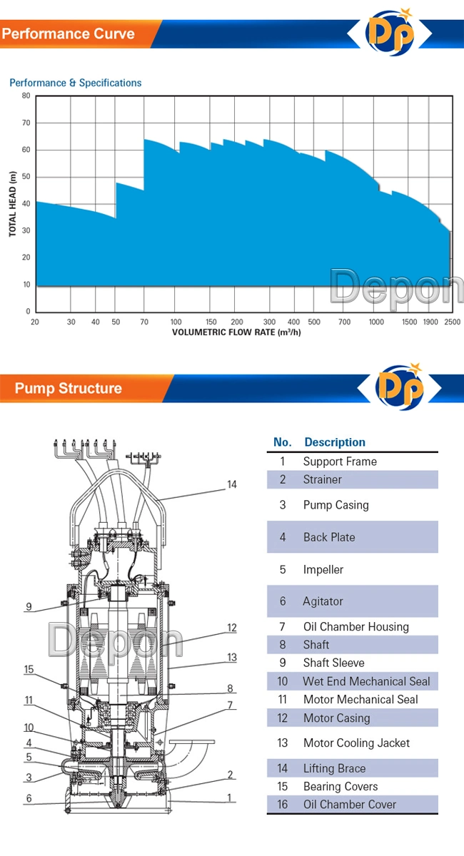 Centrifugal Submersible Slurry Pump for Sand Dredging with Agitator