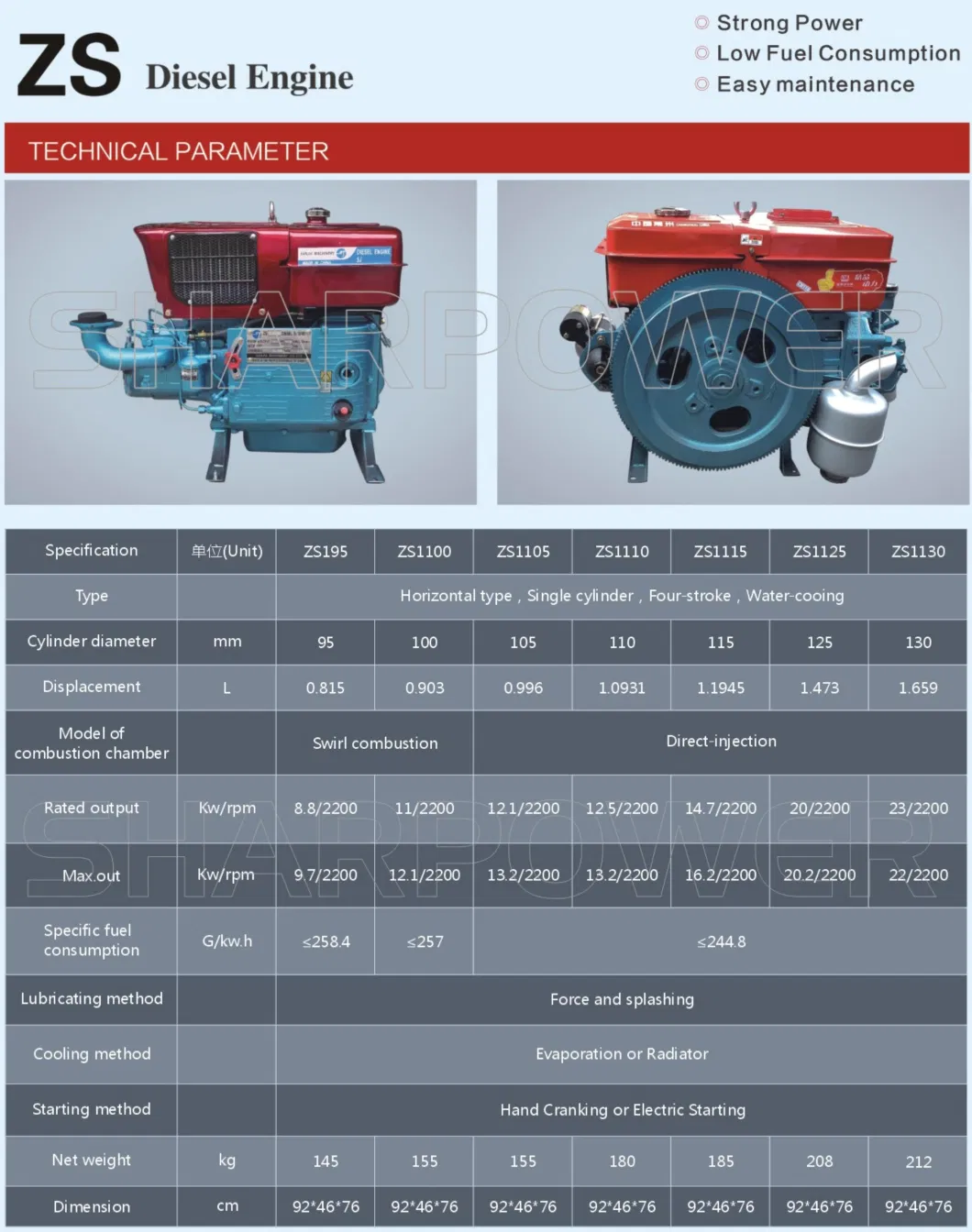 Farming Agricultural Machinery Amec Water Cooled One Cylinder Zs1115 22HP 24HP Changchai Power Tiller Diesel Engine Price