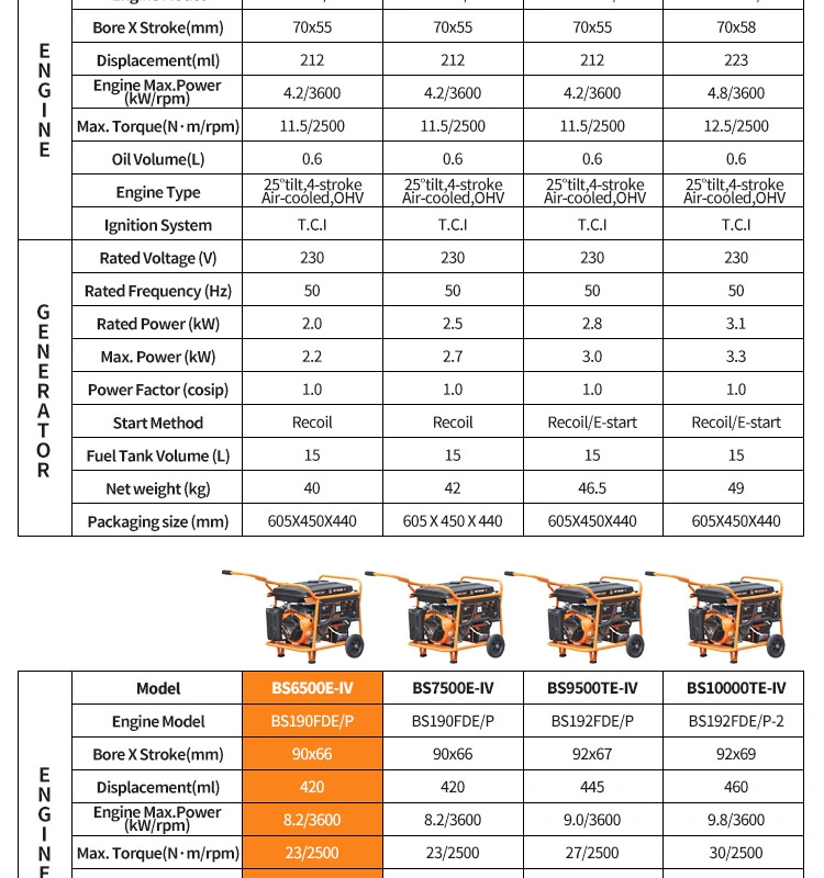 Chinese Factory 5500W Portable Power Generators Price 12V DC Gasoline Generator